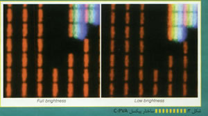 نمايشگرهاي C-PVA